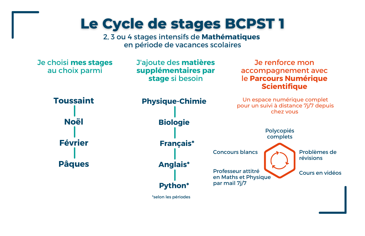 Le Cycle de Stages BCPST 1ère année
